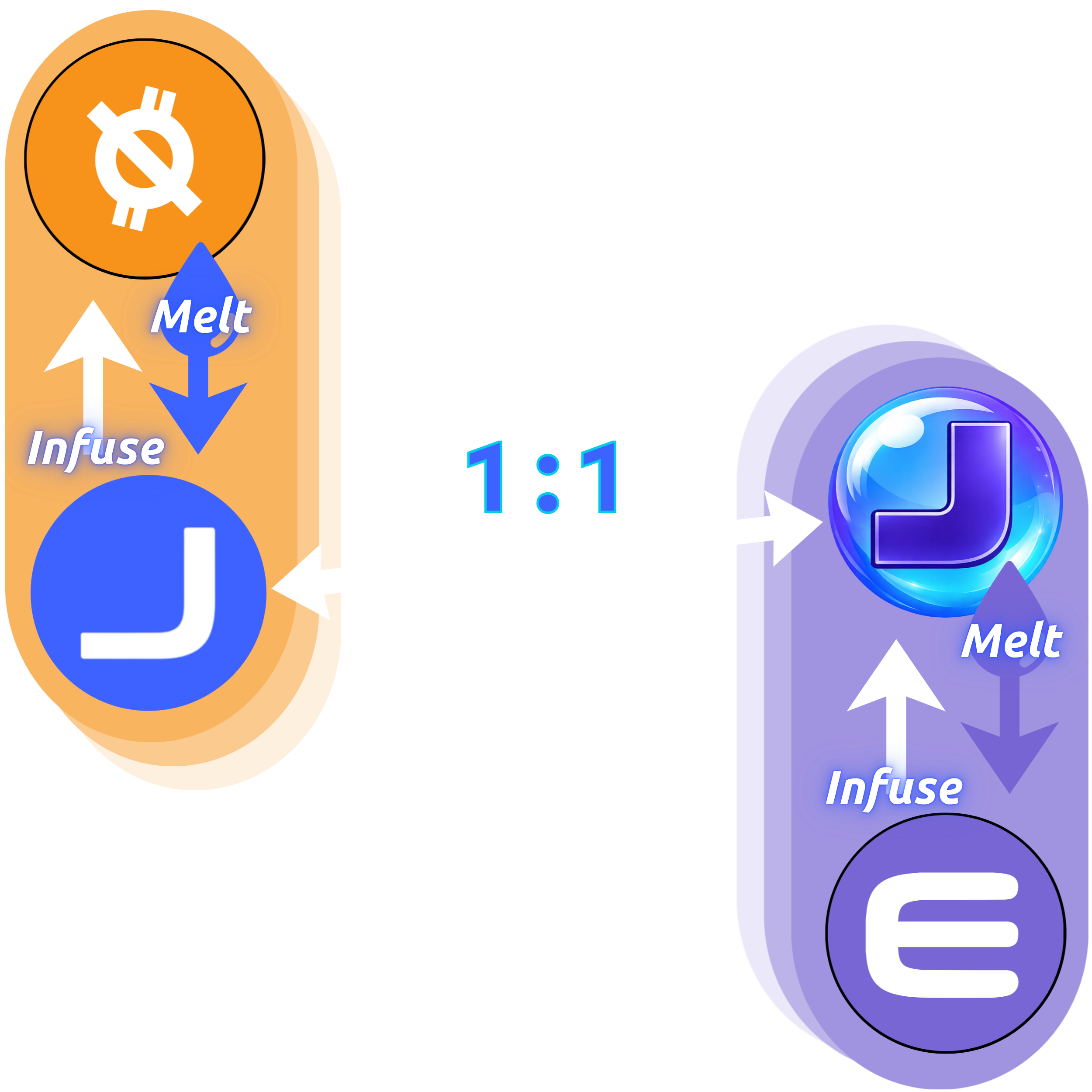 QUB, JIN and ENJ infusion flow